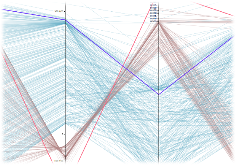 Password Lexicon: Parallel Coordinates Plot